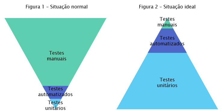 teste-proporcao