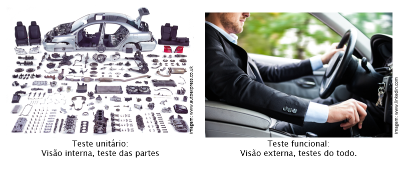 funcional-vs-unitario