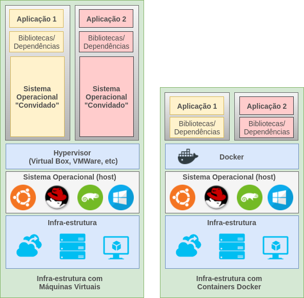 DockerVSVM
