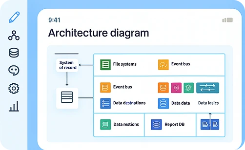 Avaliação profunda e realista