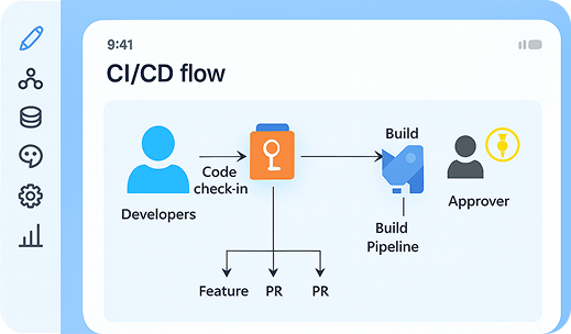 Mais que ferramenta, método e conceito!