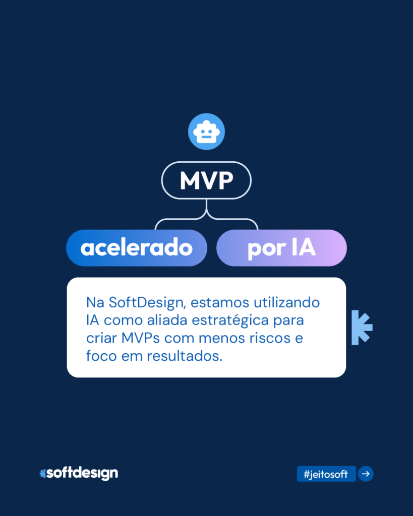 Carrossel sobre MVPs acelerados por IA