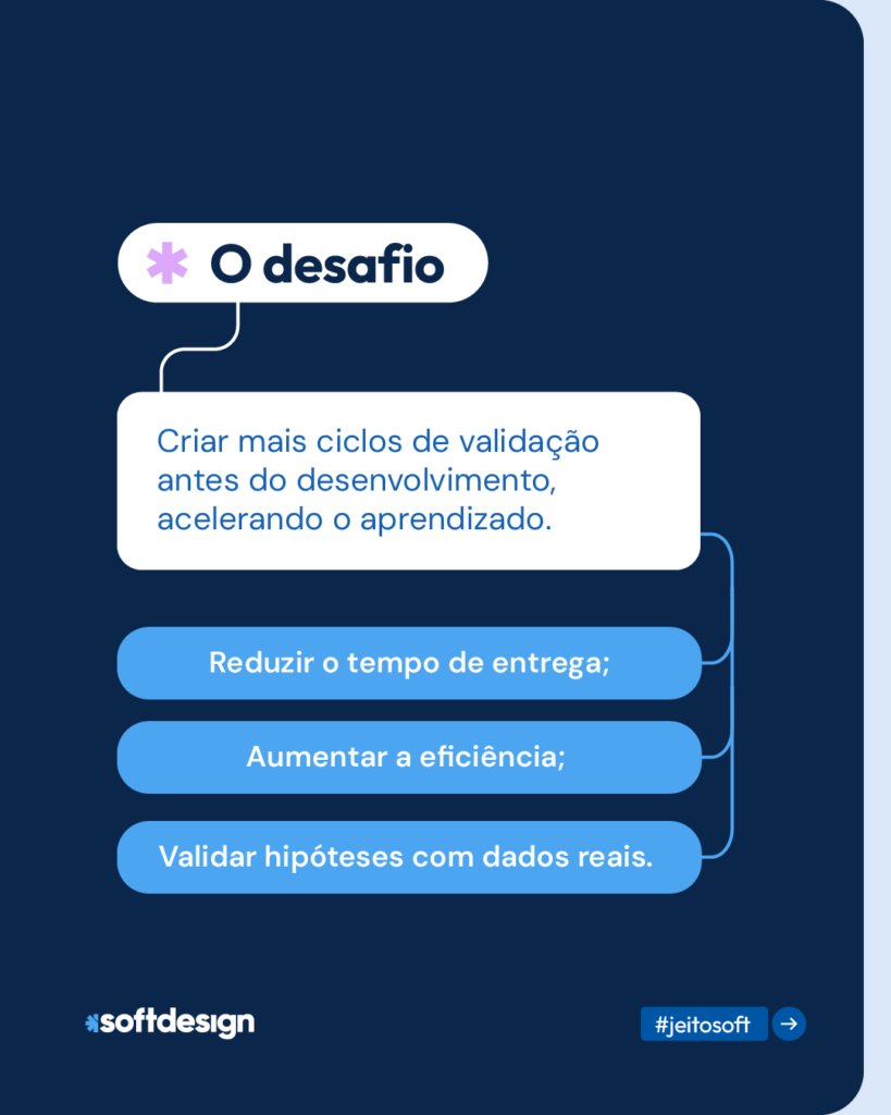 Carrossel MVP IA com desafios