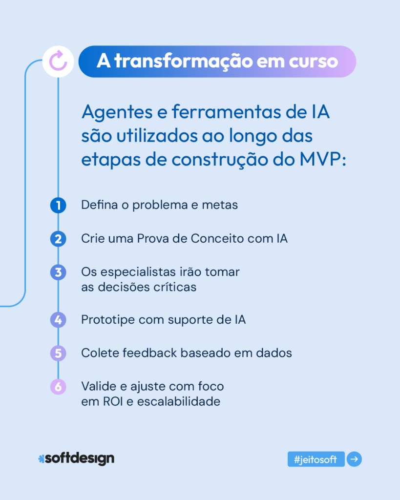Etapas de constru&ccedil;&atilde;o do MVP