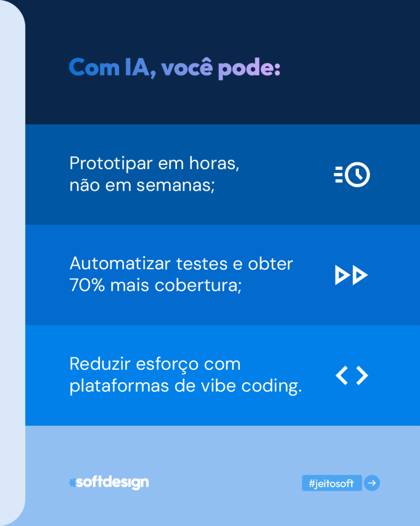 Tela sobre como usar IA
