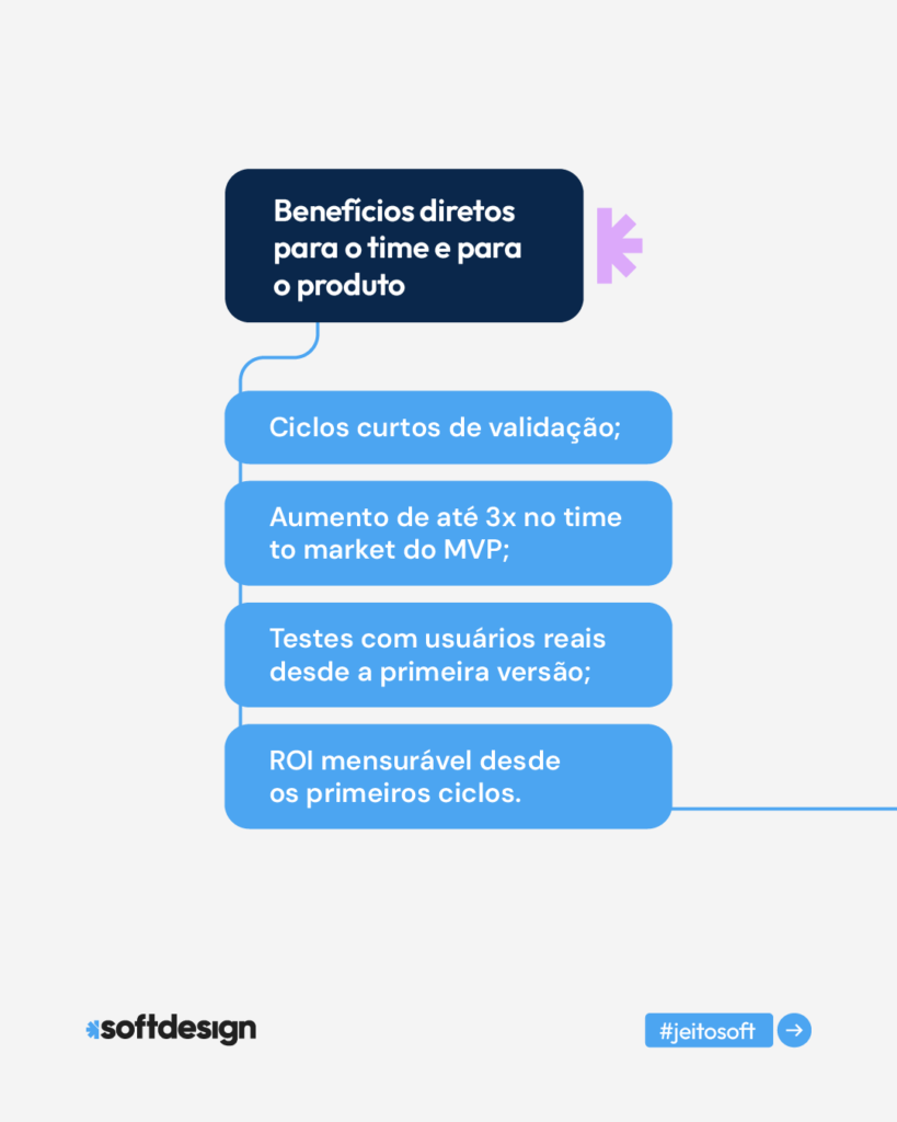 Tela sobre benef&iacute;cios diretos de um MVP de IA