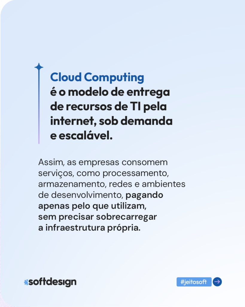 Infogr&aacute;fico explicando que cloud computing &eacute; um modelo de entrega de recursos de TI pela internet, sob demanda e escal&aacute;vel.