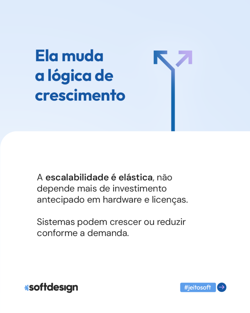 Imagem destacando o crescimento e a mudan&ccedil;a na l&oacute;gica de crescimento.