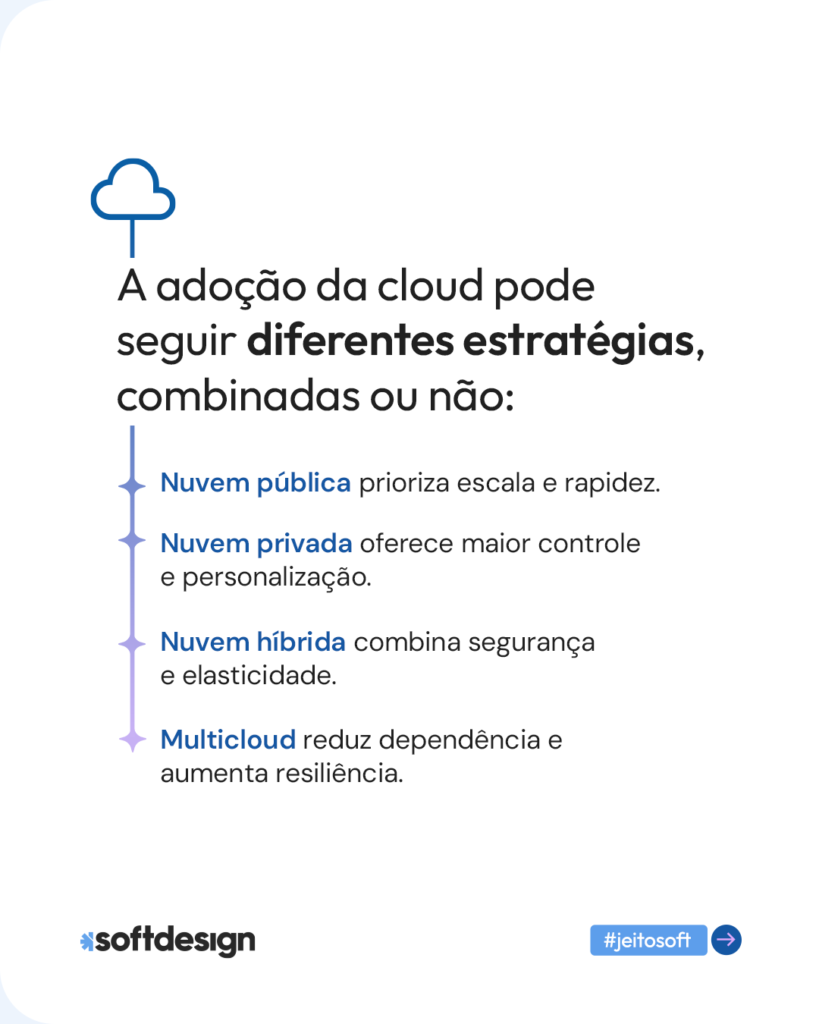 Imagem que explica as diferentes estrat&eacute;gias de ado&ccedil;&atilde;o da cloud, incluindo nuvem p&uacute;blica, privada, h&iacute;brida e multicloud.