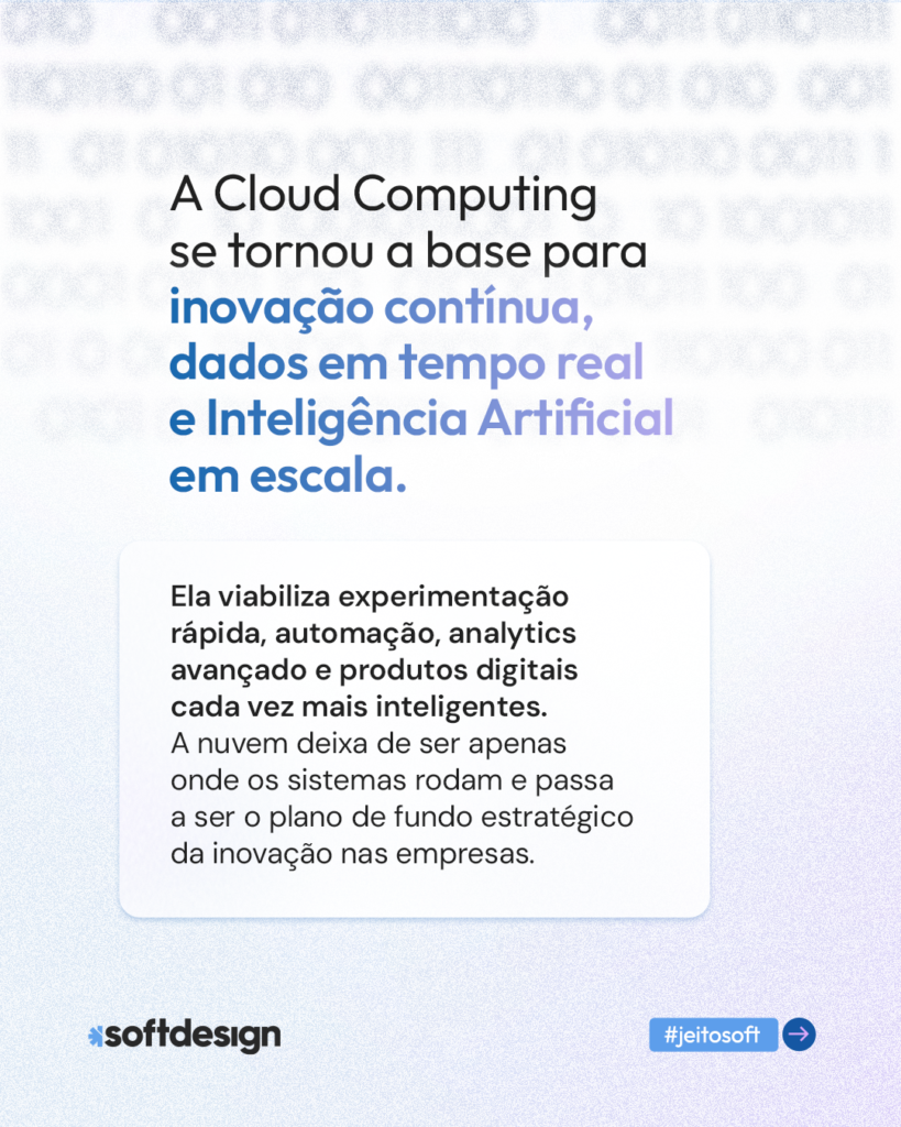 Infogr&aacute;fico destacando a import&acirc;ncia da computa&ccedil;&atilde;o em nuvem para inova&ccedil;&atilde;o cont&iacute;nua, IA e dados.